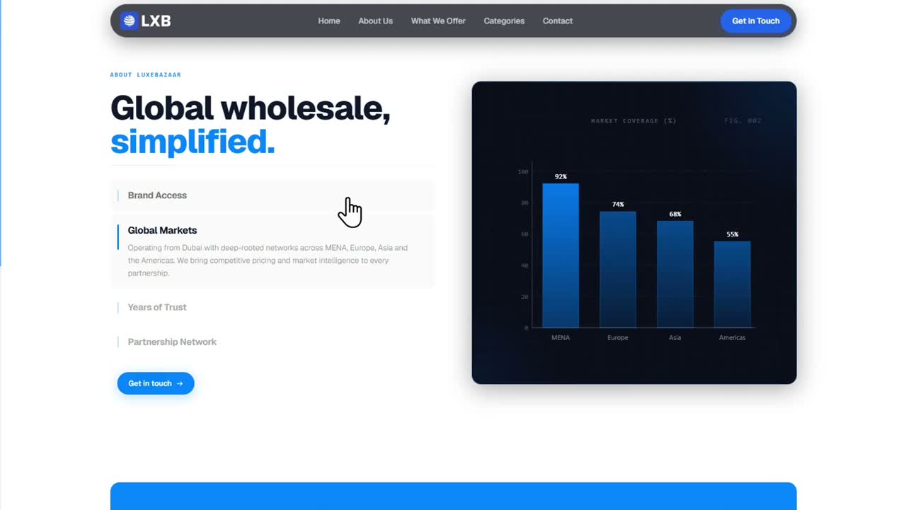 LuxeBazaar about section with the animated diagrams